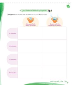 Libro Ciencia y Tecnología – Mi cuaderno de autoaprendizaje 1 – Pág 155 – Resumido pdf