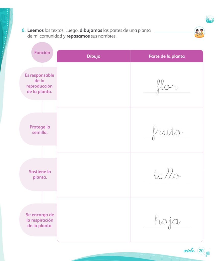 Ciencia y Tecnología – Mi cuaderno de autoaprendizaje 1 - Página 22 - Contenido informativo Resumido