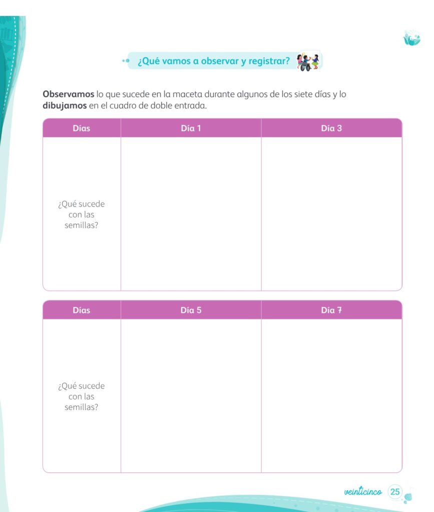 Ciencia y Tecnología – Mi cuaderno de autoaprendizaje 1 - Página 27 - Contenido informativo Resumido