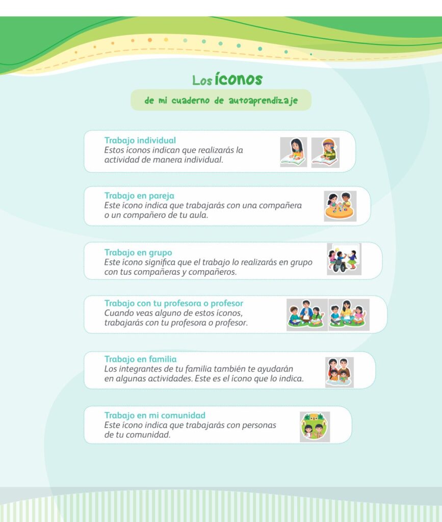 Ciencia y Tecnología – Mi cuaderno de autoaprendizaje 1 - Página 7 - Contenido informativo Resumido