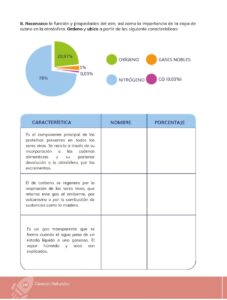 Libro Ciencias Naturales – Educacion General Basica – Subnivel Media – Septimo de Basica – Pág 131 – Resumido pdf