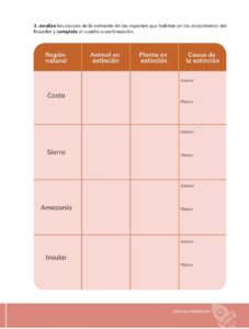 Libro Ciencias Naturales – Educacion General Basica – Subnivel Media – Septimo de Basica – Pág 32 – Resuelto pdf