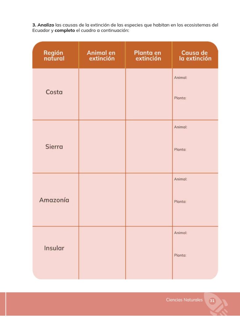 Ciencias Naturales - Educacion General Basica - Subnivel Med - Página 32 - Ejercicios Resuelto
