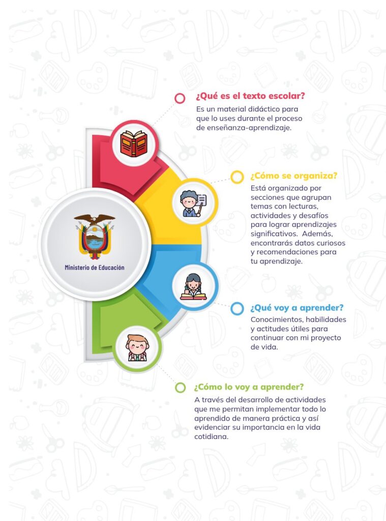 CIENCIAS NATURALES - Educación General Básica - Subnivel Sup - Página 5 - Contenido informativo Resumido