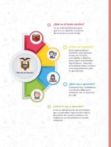 Libro Ciencias Naturales – Educacion General Basica – Subnivel Media – Septimo de Basica – Pág 5 – Resumido pdf