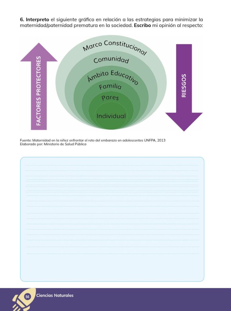 CIENCIAS NATURALES - Educación General Básica - Subnivel Sup - Página 57 - Contenido informativo Resumido
