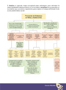 Libro CIENCIAS NATURALES – Educación General Básica – Subnivel Superior – Noveno de Básica – Pág 58 – Resumido pdf