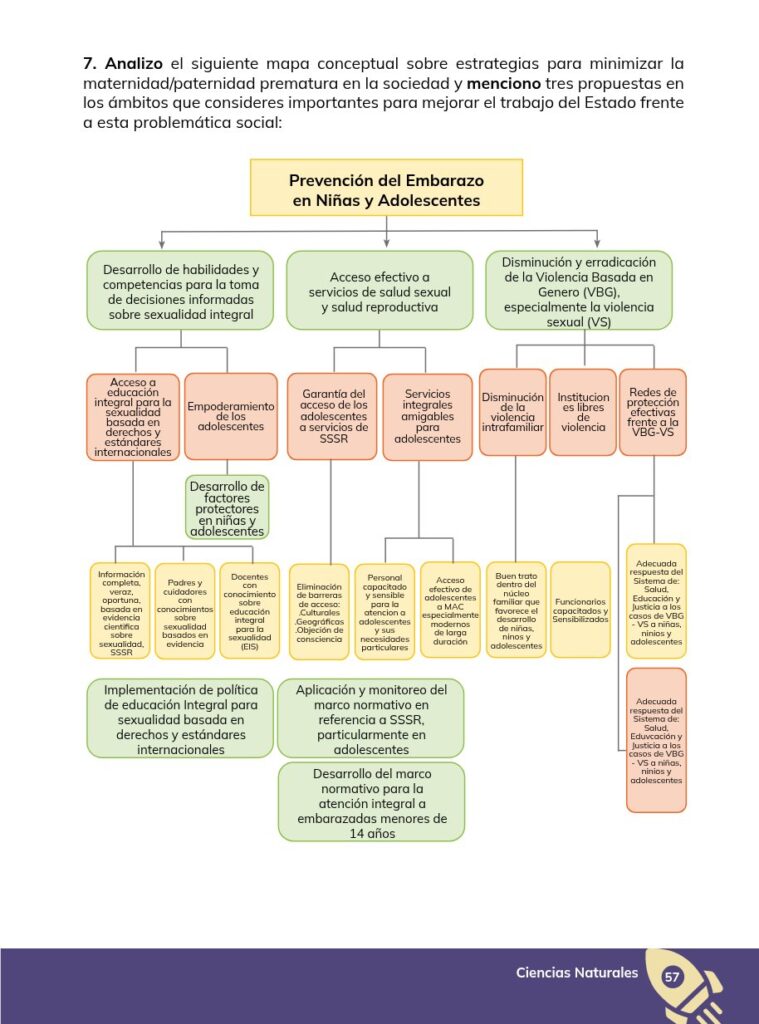 CIENCIAS NATURALES - Educación General Básica - Subnivel Sup - Página 58 - Contenido informativo Resumido