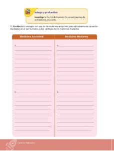 Libro Ciencias Naturales – Educacion General Basica – Subnivel Media – Septimo de Basica – Pág 59 – Resuelto pdf