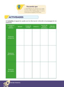 Libro CIENCIAS NATURALES – Educación General Básica – Subnivel Superior – Noveno de Básica – Pág 63 – Resuelto pdf