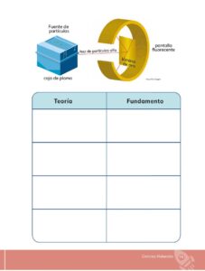 Libro Ciencias Naturales – Educacion General Basica – Subnivel Media – Septimo de Basica – Pág 74 – Resumido pdf