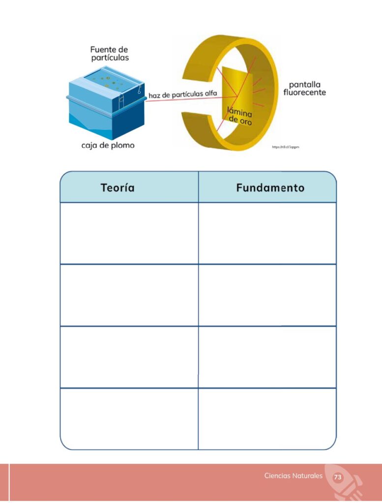Ciencias Naturales - Educacion General Basica - Subnivel Med - Página 74 - Contenido informativo Resumido