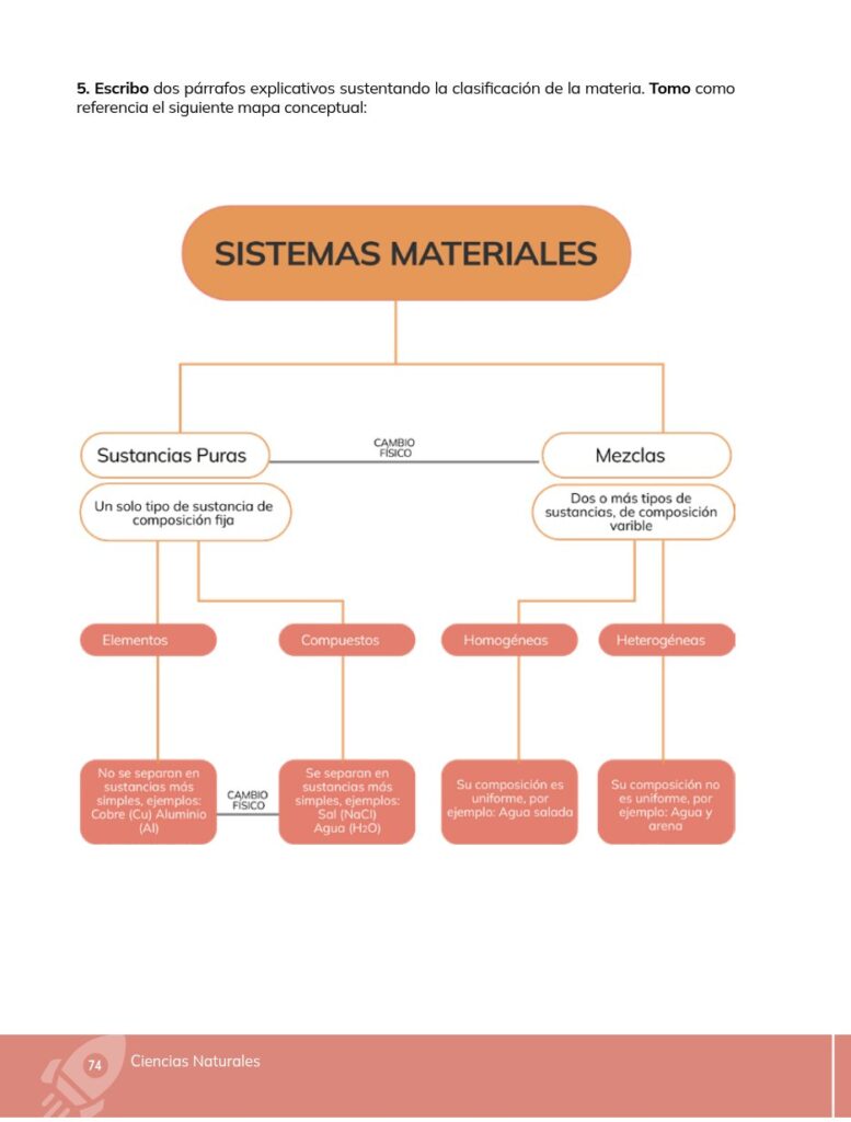 Ciencias Naturales - Educacion General Basica - Subnivel Med - Página 75 - Contenido informativo Resuelto
