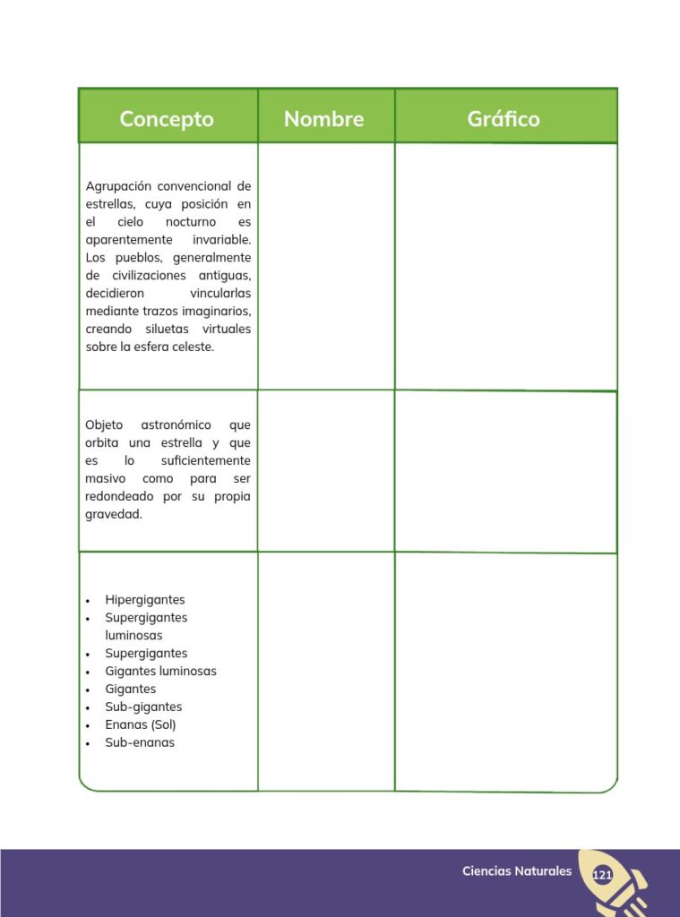 CIENCIAS NATURALES – Educación General Básica – Subnivel Sup - Página 122 - Contenido informativo Resumido