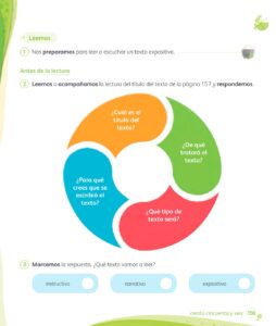 Libro Comunicación – 1 – Mi cuaderno de autoaprendizaje – Pág 158 – Resumido pdf
