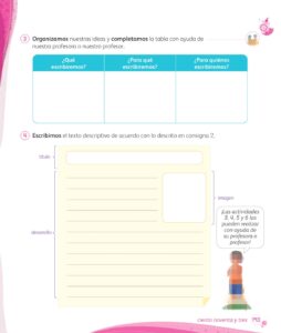 Libro Comunicación – 1 – Mi cuaderno de autoaprendizaje – Pág 195 – Resumido pdf