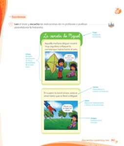 Libro Comunicación – 1 – Mi cuaderno de autoaprendizaje – Pág 245 – Resumido pdf