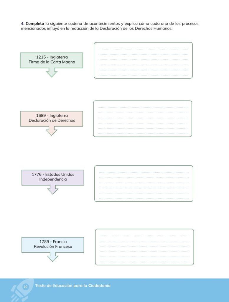 Educación para la Ciudadanía – Bachillerato General – Primer - Página 11 - Contenido informativo Resumido