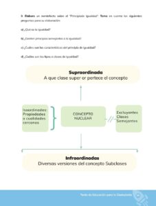 Libro Educación para la Ciudadanía – Bachillerato General – Primero de Bachillerato – Pág 36 – Resumido pdf