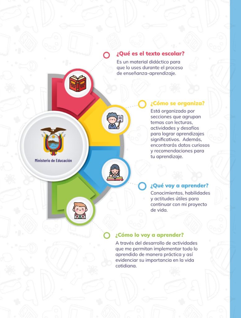 Educación para la Ciudadanía – Bachillerato General – Primer - Página 5 - Contenido informativo Resumido