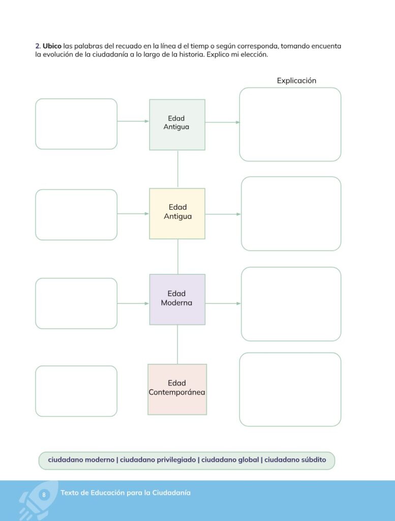 Educación para la Ciudadanía – Bachillerato General – Primer - Página 9 - Contenido informativo Resumido