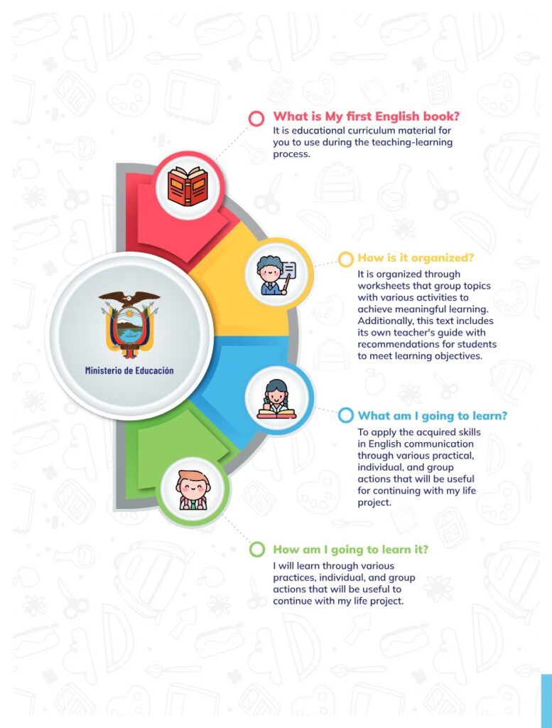 ENGLISH 1 – High School Level – Student book for curricular - Página 5 - Contenido informativo Resumido