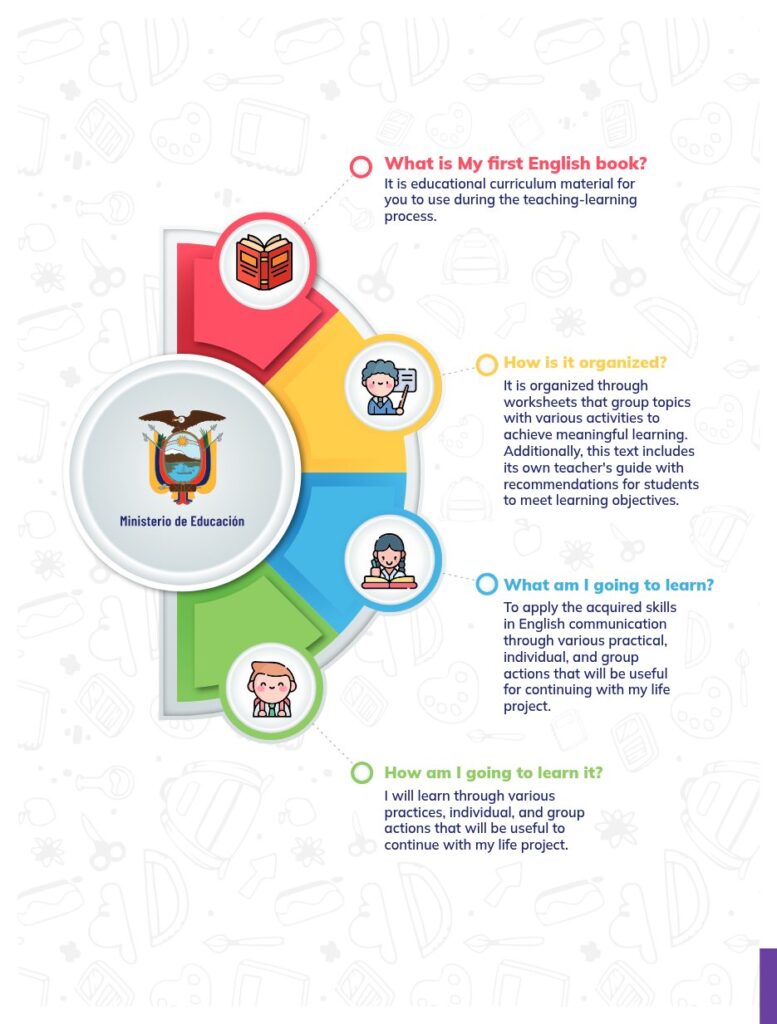 ENGLISH - General Basic Education – Superior Sublevel - Stud - Página 5 - Contenido informativo Resumido