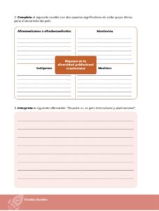 Libro Estudios Sociales – Educación General Básica – Séptimo de Básica – Pág 135 – Resuelto pdf