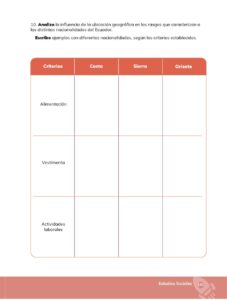 Libro Estudios Sociales – Educación General Básica – Séptimo de Básica – Pág 142 – Resumido pdf