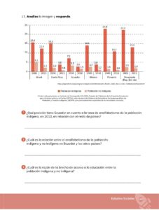Libro Estudios Sociales – Educación General Básica – Séptimo de Básica – Pág 144 – Resuelto pdf