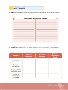 Libro Estudios Sociales – Educación General Básica – Séptimo de Básica – Pág 150 – Resuelto pdf