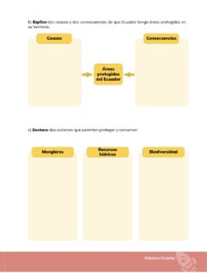 Libro Estudios Sociales – Educación General Básica – Séptimo de Básica – Pág 172 – Resuelto pdf