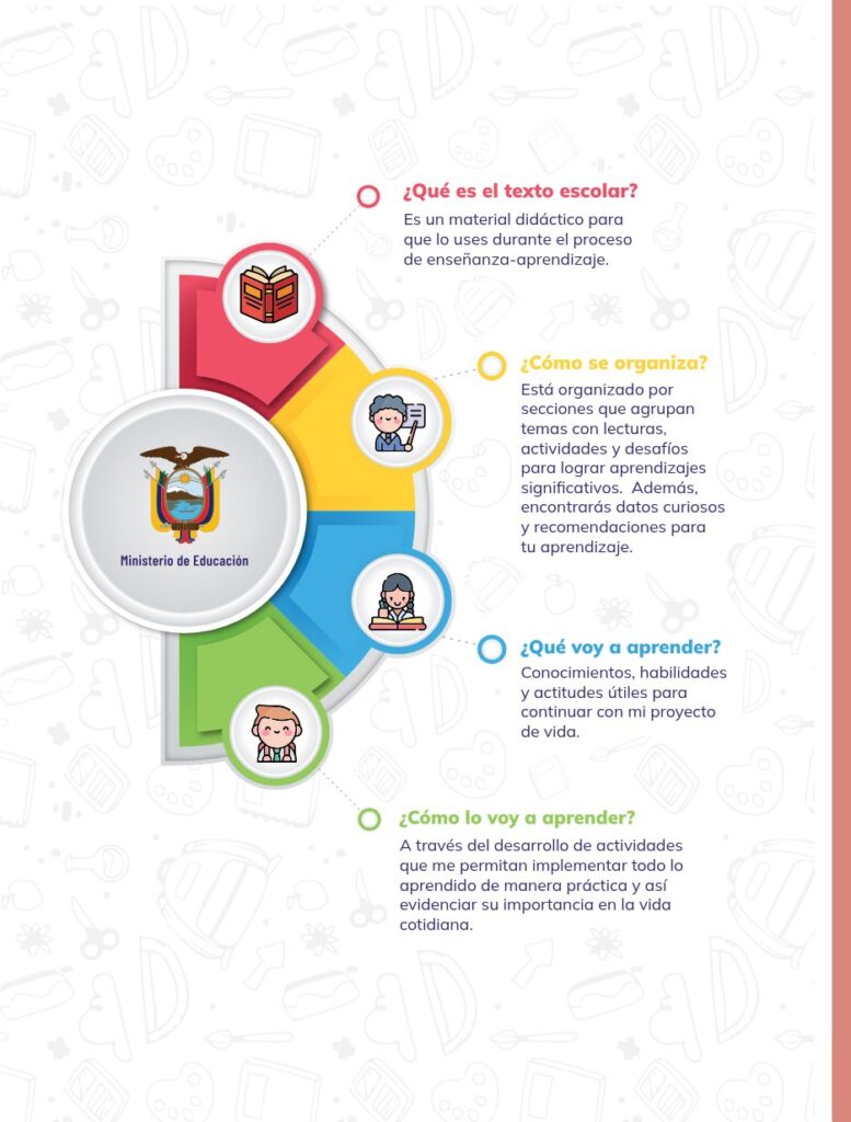 Estudios Sociales - Educación General Básica - Séptimo de Bá - Página 5 - Contenido informativo Resumido