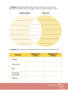 Libro Estudios Sociales – Educación General Básica – Séptimo de Básica – Pág 50 – Resuelto pdf
