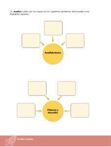 Libro Estudios Sociales – Educación General Básica – Séptimo de Básica – Pág 51 – Resumido pdf