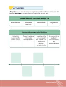 Libro Estudios Sociales – Educación General Básica – Séptimo de Básica – Pág 60 – Resuelto pdf