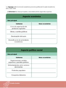 Libro Estudios Sociales – Educación General Básica – Séptimo de Básica – Pág 85 – Resumido pdf