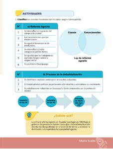 Libro Estudios Sociales – Educación General Básica – Séptimo de Básica – Pág 94 – Resuelto pdf