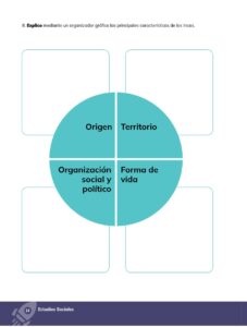 Libro ESTUDIOS SOCIALES – Educación General Básica – Subnivel Superior – Décimo de Básica 10 – Pág 15 – Resumido pdf