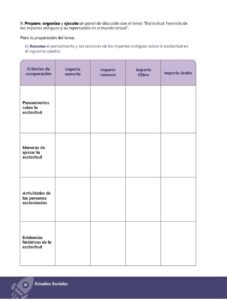Libro ESTUDIOS SOCIALES – Educación General Básica – Subnivel Superior – Décimo de Básica 10 – Pág 27 – Resumido pdf