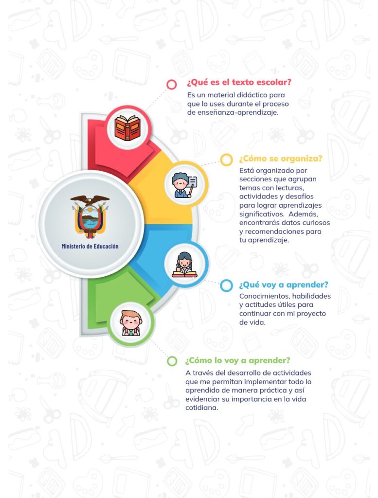 Estudios Sociales – Educación General Básica – Subnivel Supe - Página 5 - Contenido informativo Resumido
