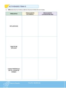 Libro Filosofía – Bachillerato General – Primero de Bachillerato – Pág 101 – Resuelto pdf