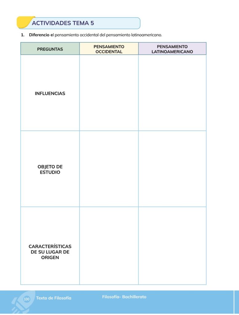 Filosofía – Bachillerato General – Primero de Bachillerato - Página 101 - Contenido informativo Resumido