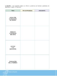 Libro Filosofía – Bachillerato General – Primero de Bachillerato – Pág 103 – Resuelto pdf