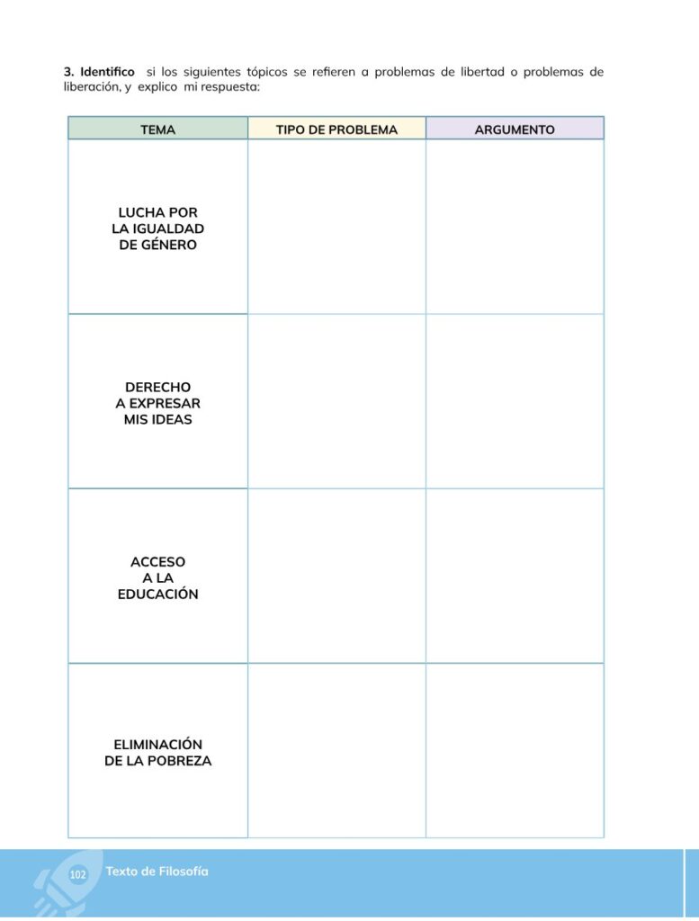 Filosofía – Bachillerato General – Primero de Bachillerato - Página 103 - Contenido informativo Resumido