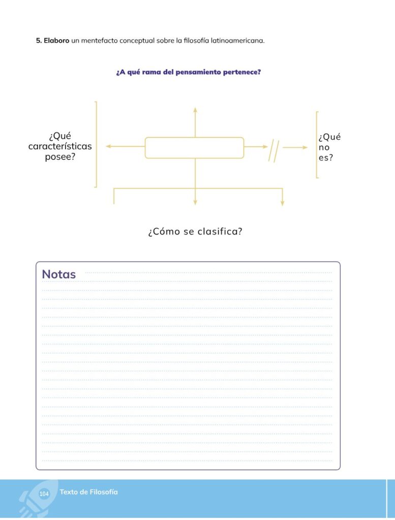 Filosofía – Bachillerato General – Primero de Bachillerato - Página 105 - Contenido informativo Resumido