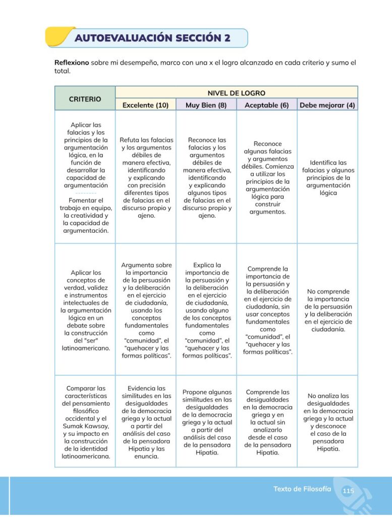 Filosofía – Bachillerato General – Primero de Bachillerato - Página 116 - Contenido informativo Resumido