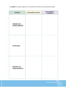 Libro Filosofía – Bachillerato General – Primero de Bachillerato – Pág 12 – Resuelto pdf