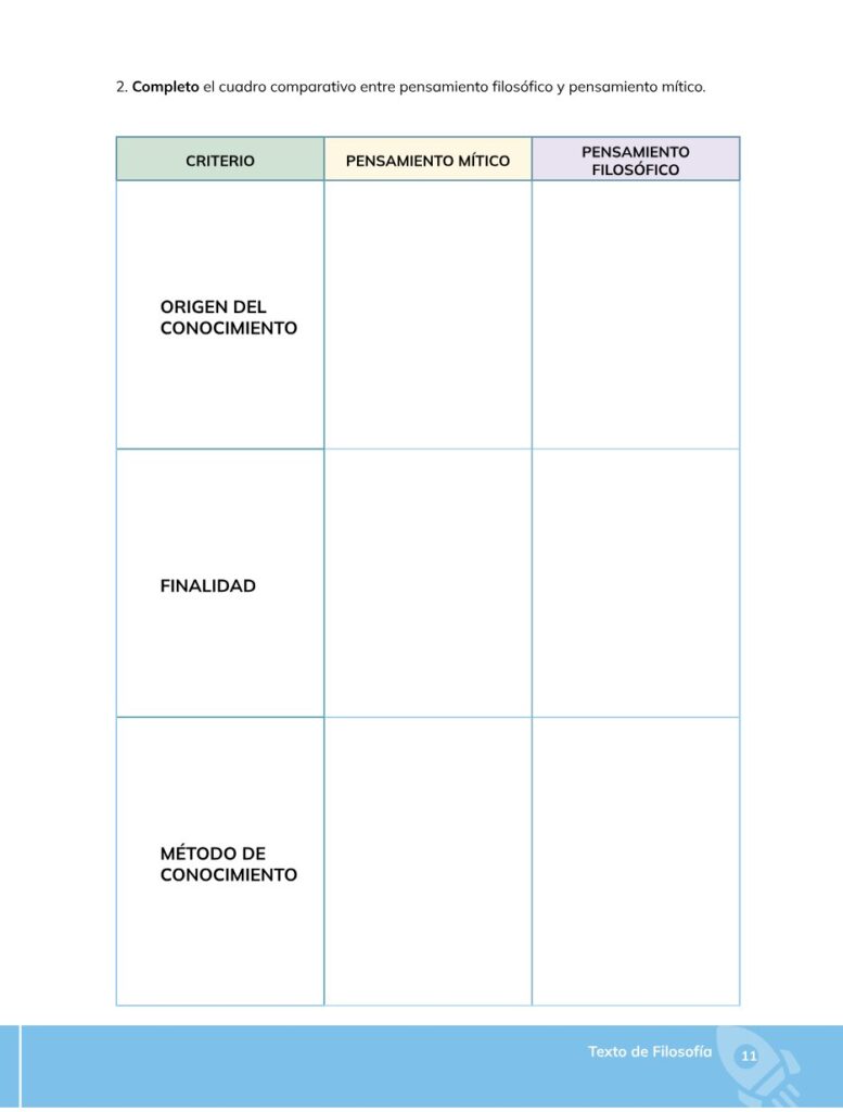 Filosofía – Bachillerato General – Primero de Bachillerato - Página 12 - Contenido informativo Resumido