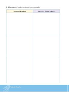 Libro Filosofía – Bachillerato General – Primero de Bachillerato – Pág 129 – Resumido pdf